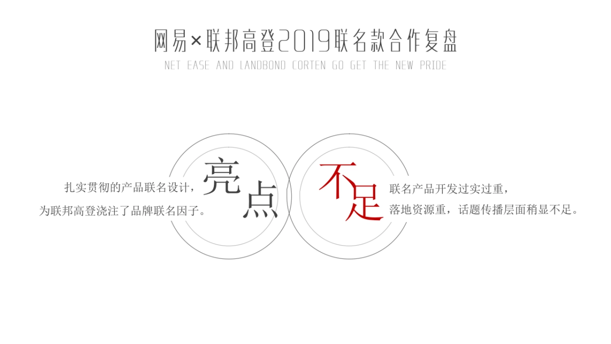 网易×联邦高登2020品牌合作方案_第3页