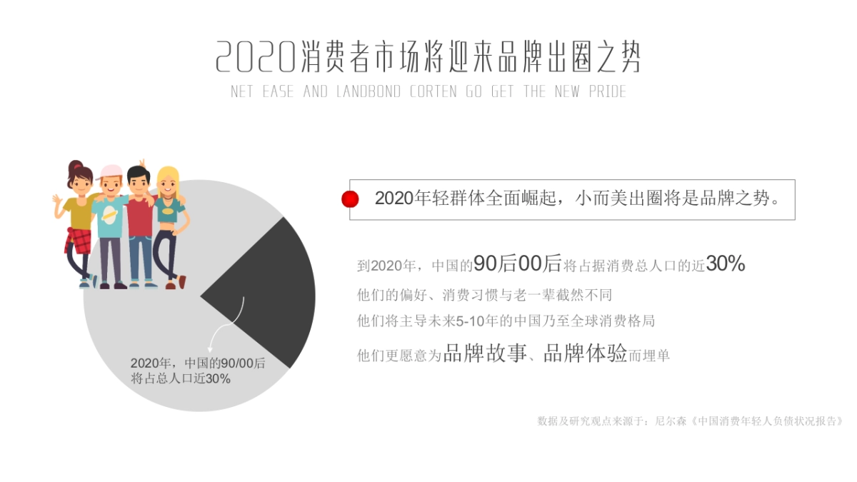 网易×联邦高登2020品牌合作方案_第5页