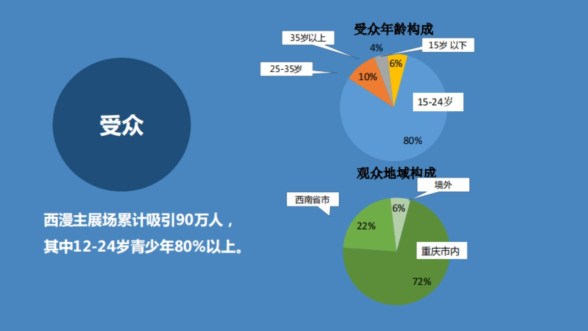 西部动漫节合作方案_第7页