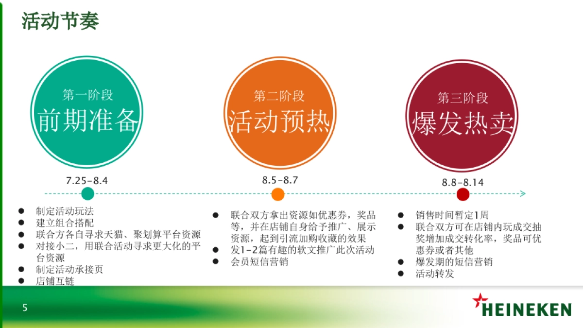 喜力官方旗舰店 X JBL官方旗舰店夏日轰趴联合活动_第5页