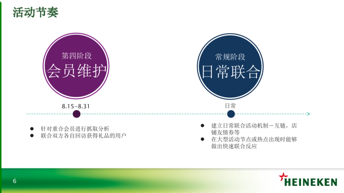 喜力官方旗舰店 X JBL官方旗舰店夏日轰趴联合活动_第6页