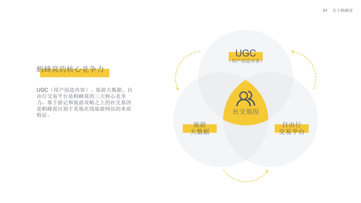 香港利园区x蚂蜂窝内容营销方案_第6页
