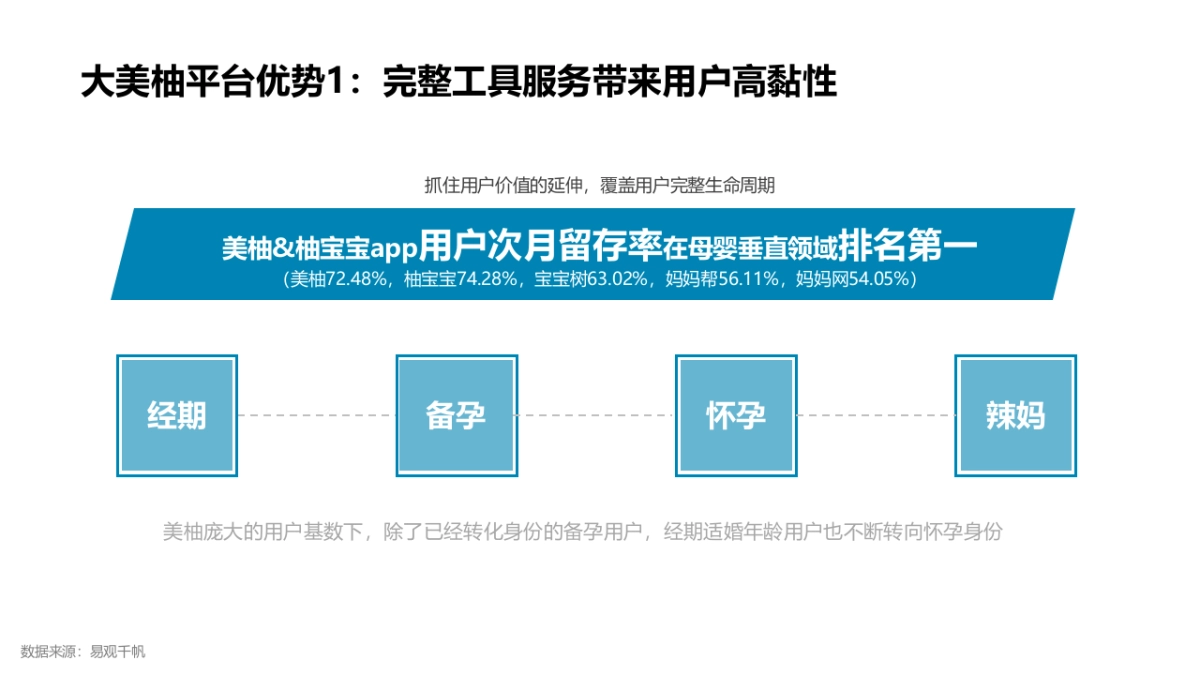 香港美赞臣2019年度合作方案_第6页