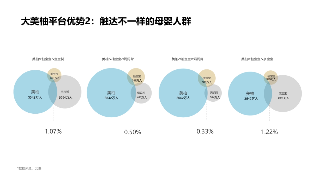 香港美赞臣2019年度合作方案_第7页