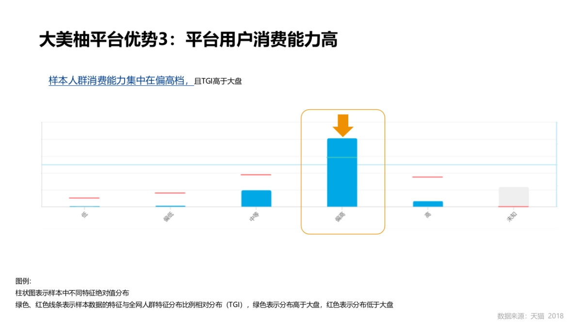 香港美赞臣2019年度合作方案_第8页