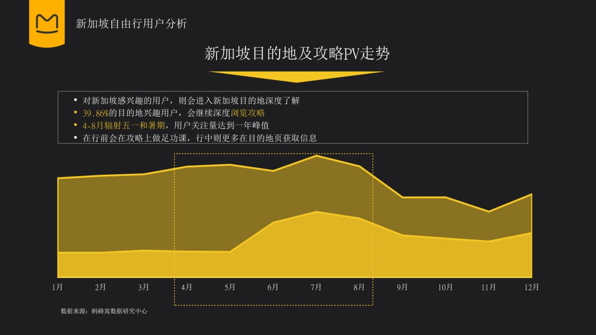 新加坡金沙酒店马蜂窝年度合作规划_第10页