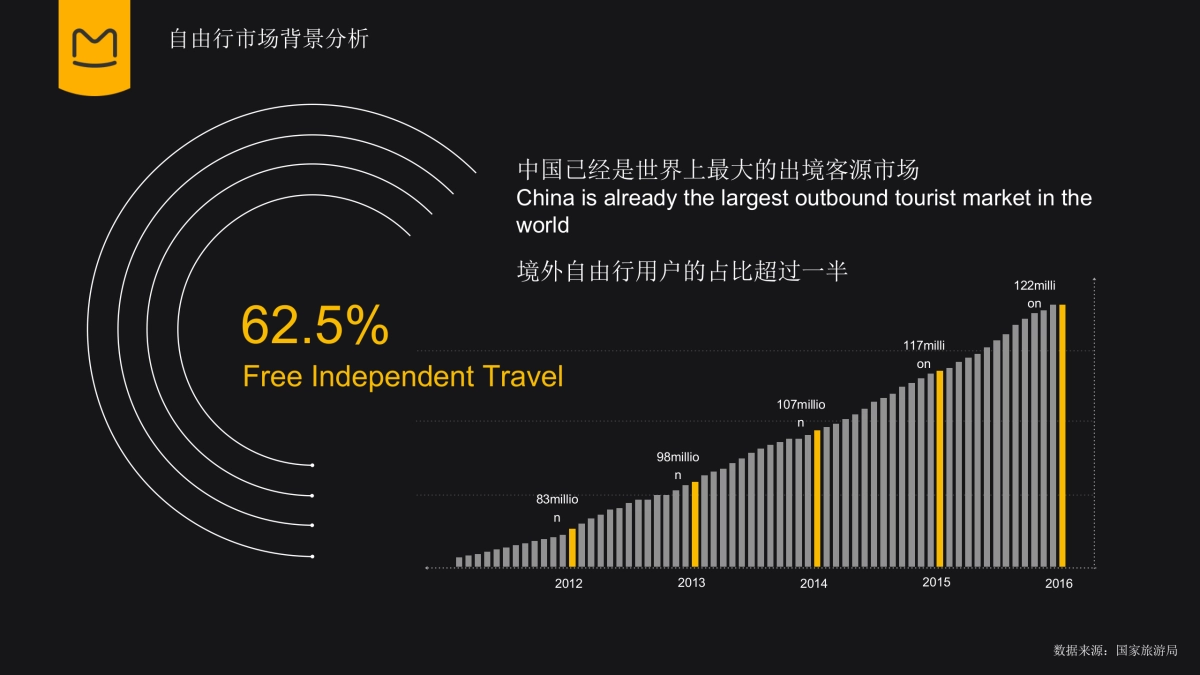 新加坡金沙酒店马蜂窝年度合作规划_第5页