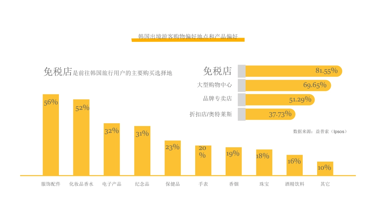 新罗爱宝客x马蜂窝内容营销合作案_第10页