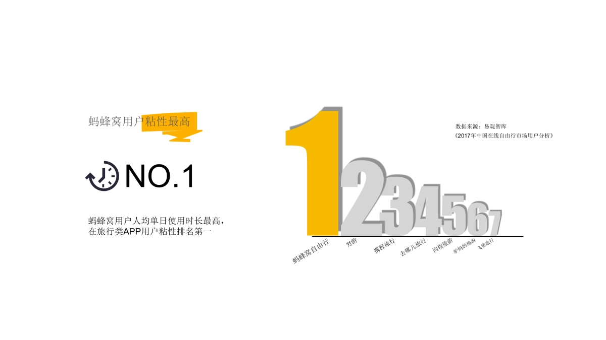 新罗爱宝客x马蜂窝内容营销合作案_第7页