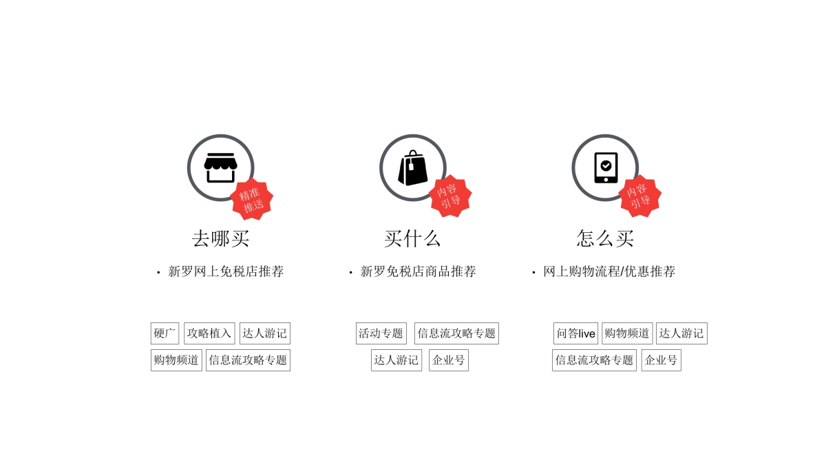 新罗免税店x马蜂窝年度合作方案_第10页