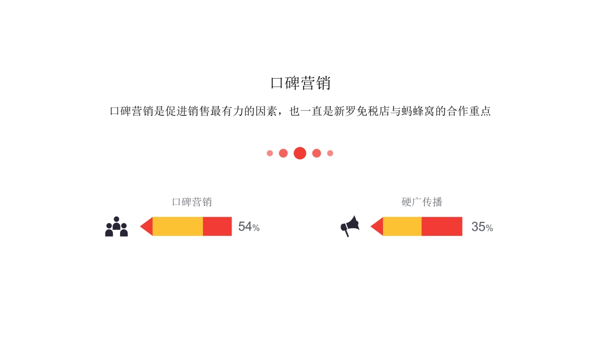 新罗免税店x马蜂窝年度合作方案_第2页