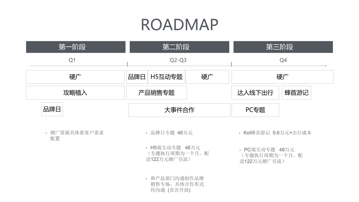 新养道牛奶 x 蚂蜂窝合作方案_第6页