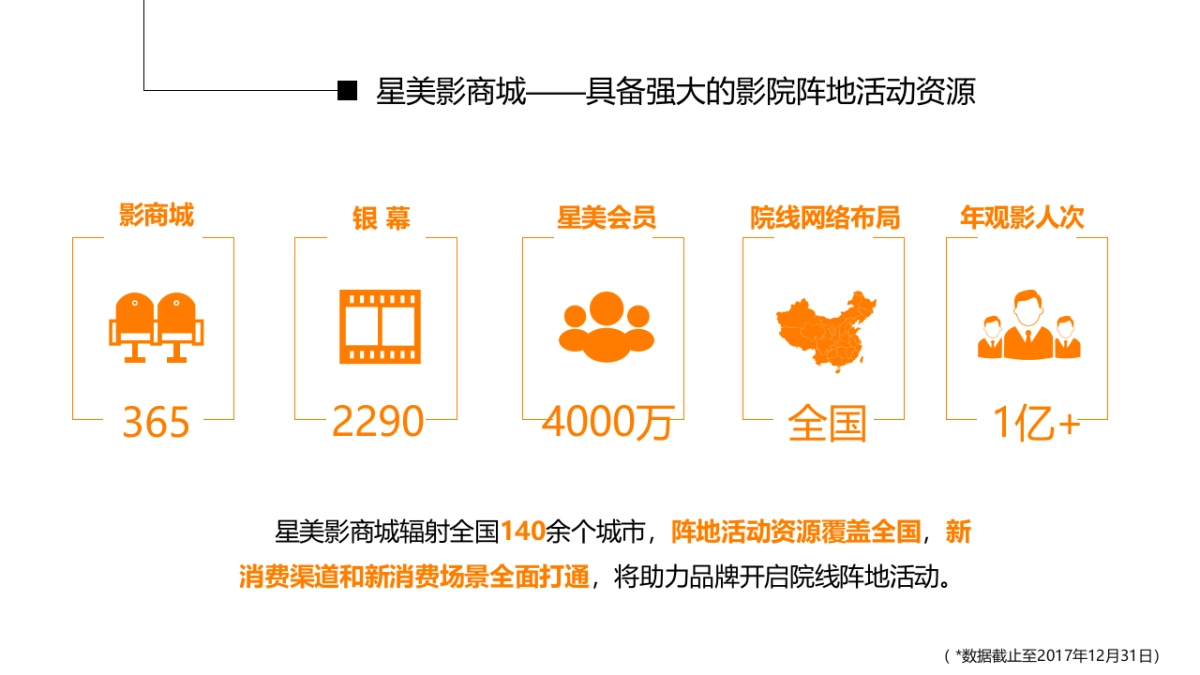 星美集团阵地活动合作方案_第5页