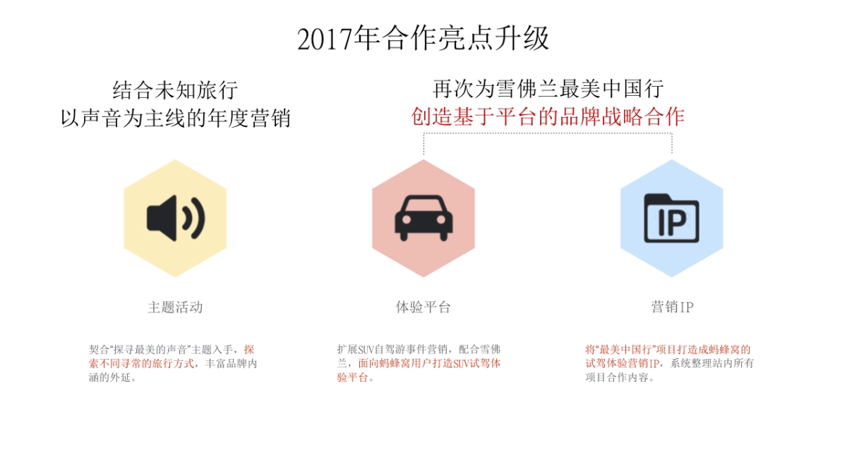 雪佛兰马蜂窝最美中国行合作方案_第4页