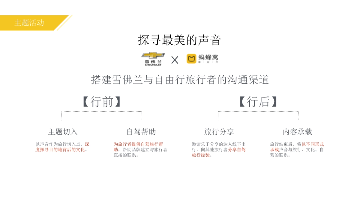 雪佛兰马蜂窝最美中国行合作方案_第6页