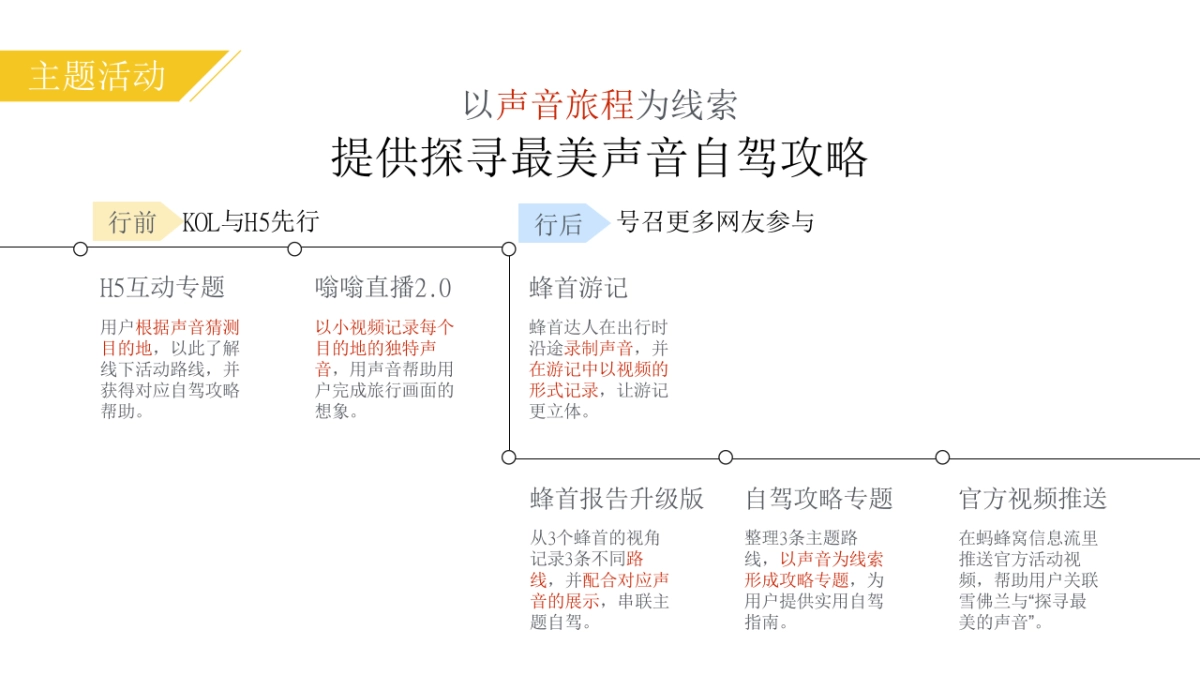 雪佛兰马蜂窝最美中国行合作方案_第7页