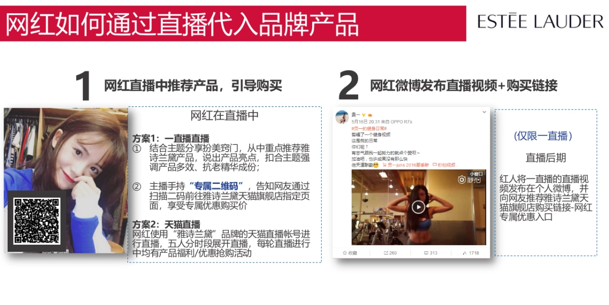 雅诗兰黛网红合作推广建议案_第6页