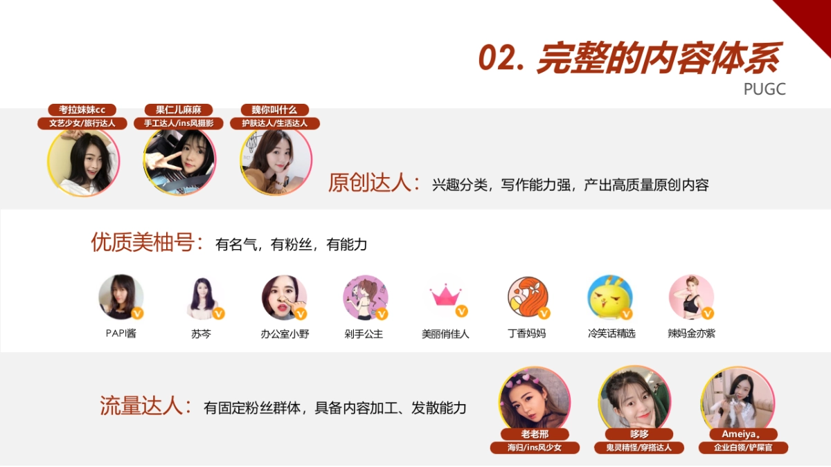 燕之屋品牌推广合作建议_第10页