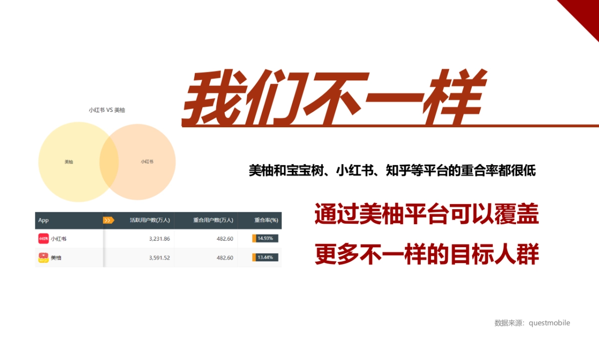 燕之屋品牌推广合作建议_第4页