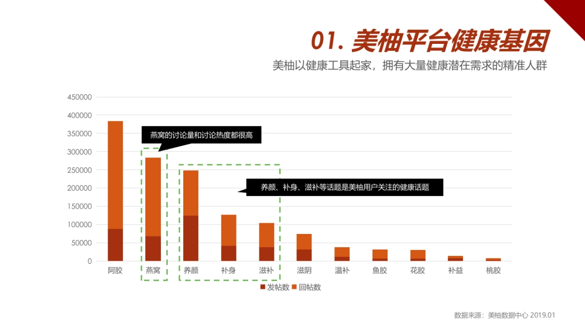 燕之屋品牌推广合作建议_第6页