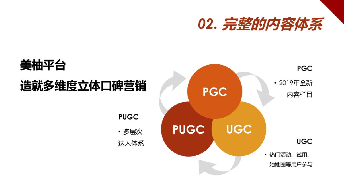 燕之屋品牌推广合作建议_第7页