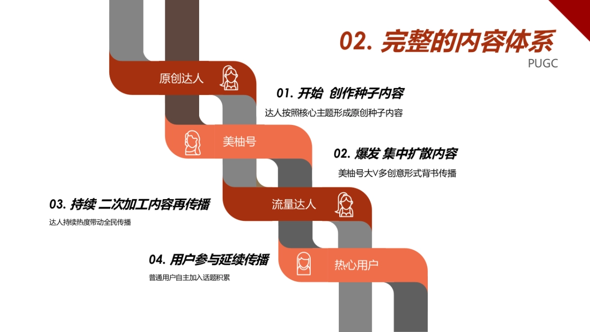 燕之屋品牌推广合作建议_第9页