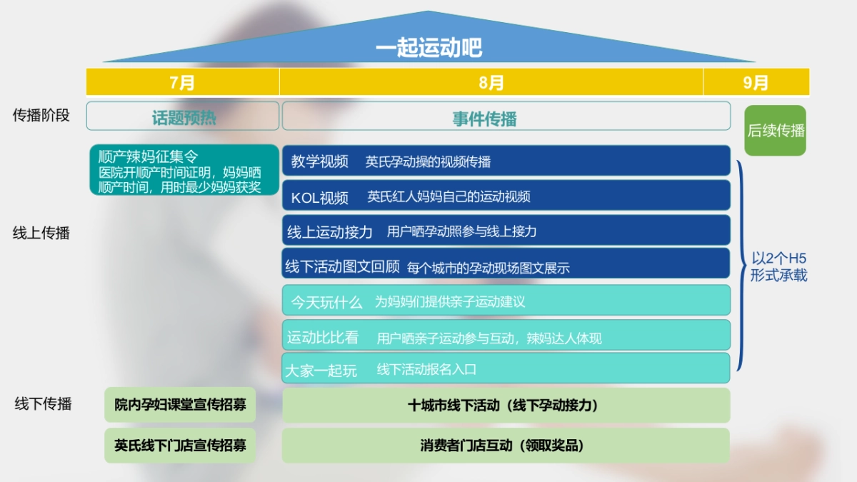 一起运动吧——辣妈帮-英氏奶粉合作方案_第10页