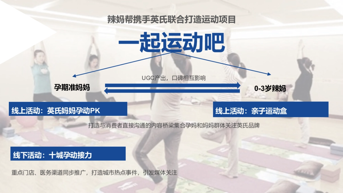 一起运动吧——辣妈帮-英氏奶粉合作方案_第8页