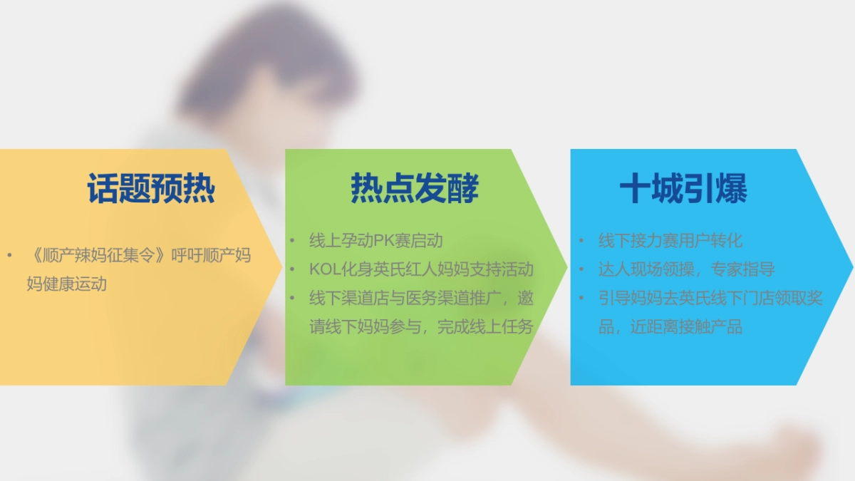 一起运动吧——辣妈帮-英氏奶粉合作方案_第9页