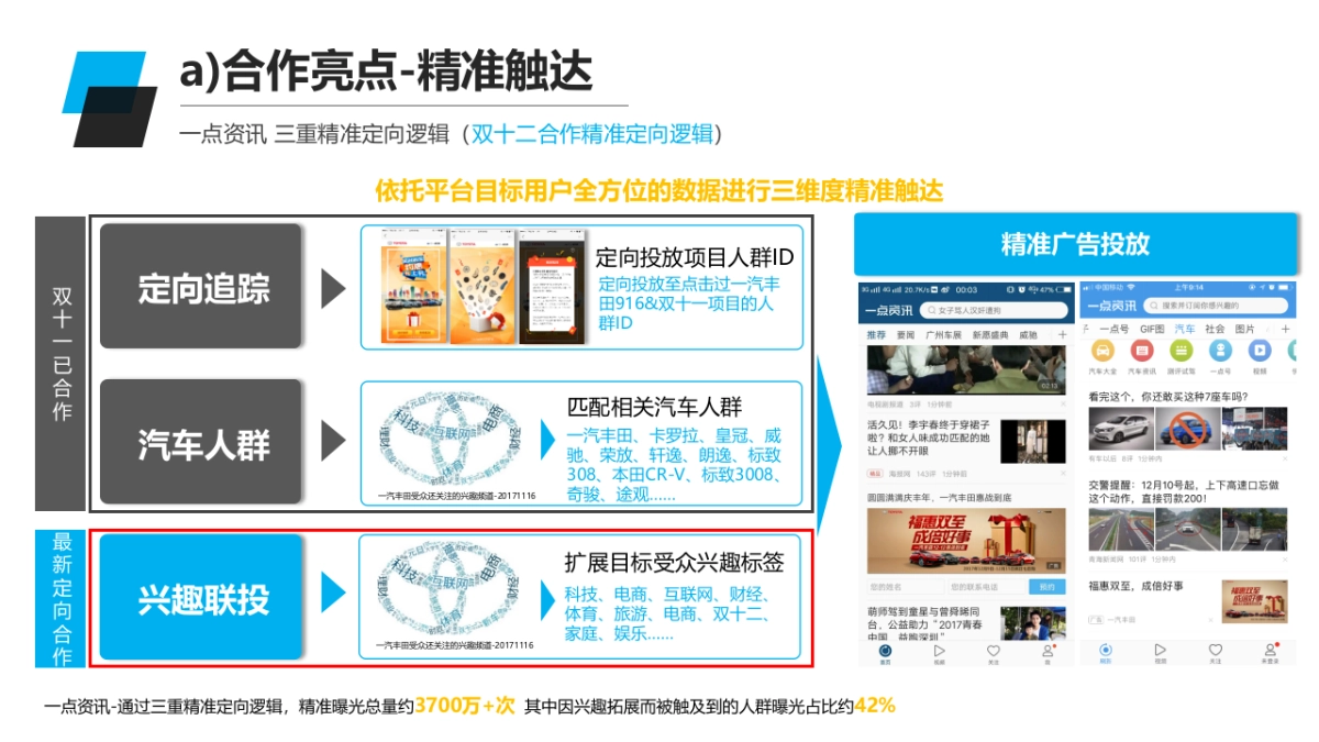 一汽丰田品牌年度电商合作方案_第5页