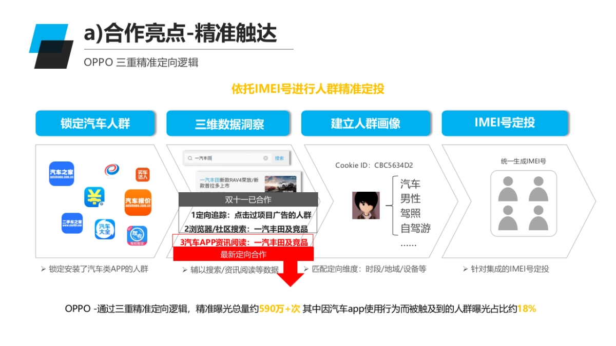 一汽丰田品牌年度电商合作方案_第6页