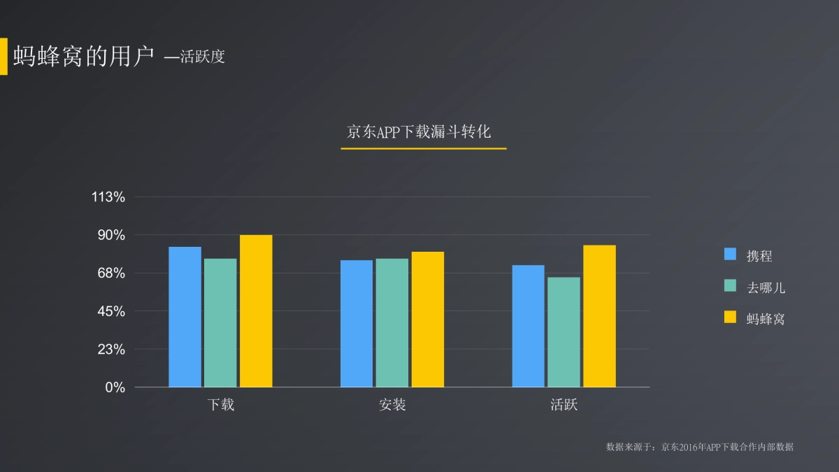 一汽蔚领旅行车 x 蚂蜂窝合作策划_第10页
