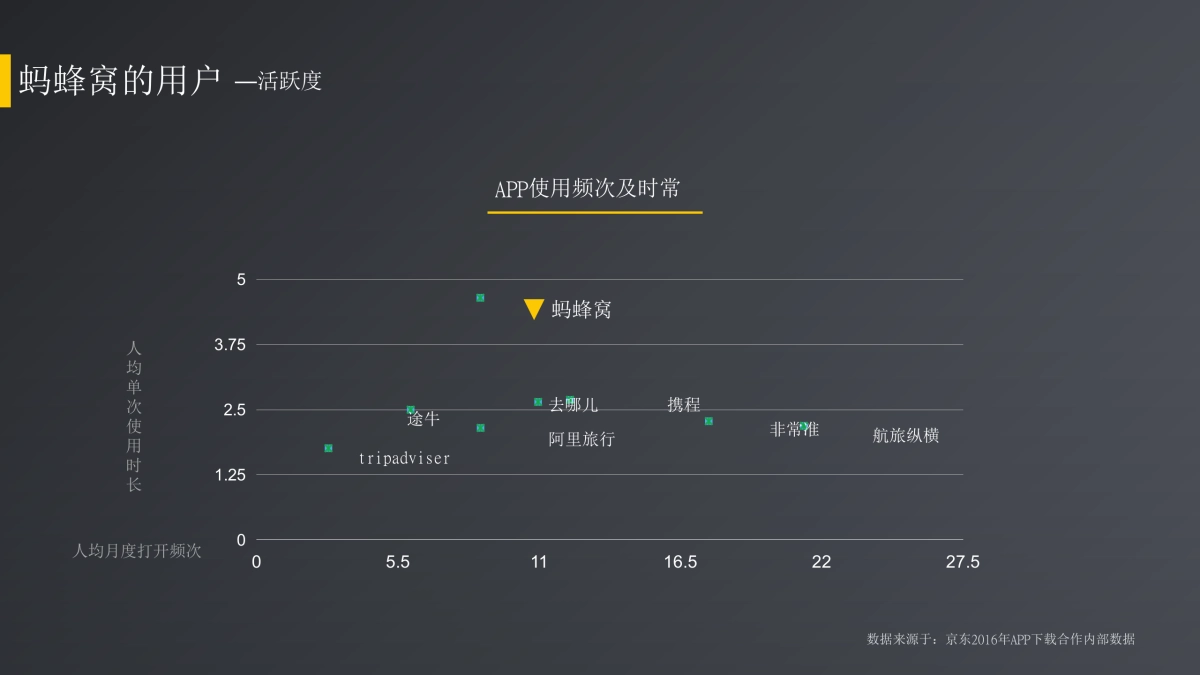 一汽蔚领旅行车 x 蚂蜂窝合作策划_第9页