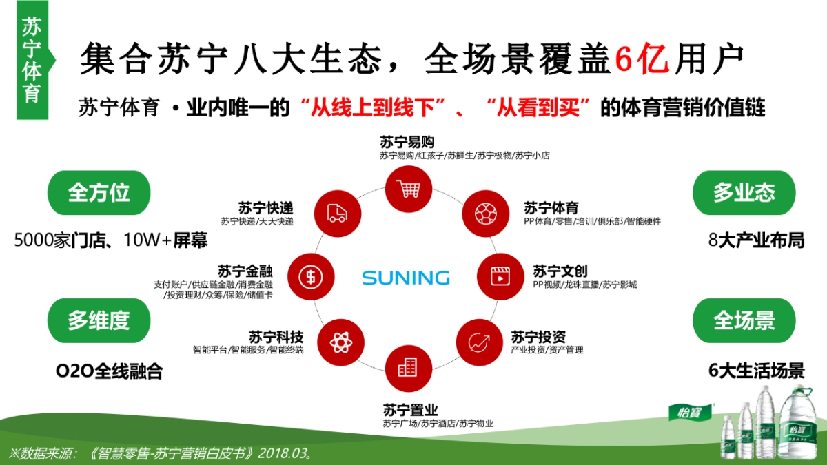 怡宝-苏宁体育战略合作方案_第2页