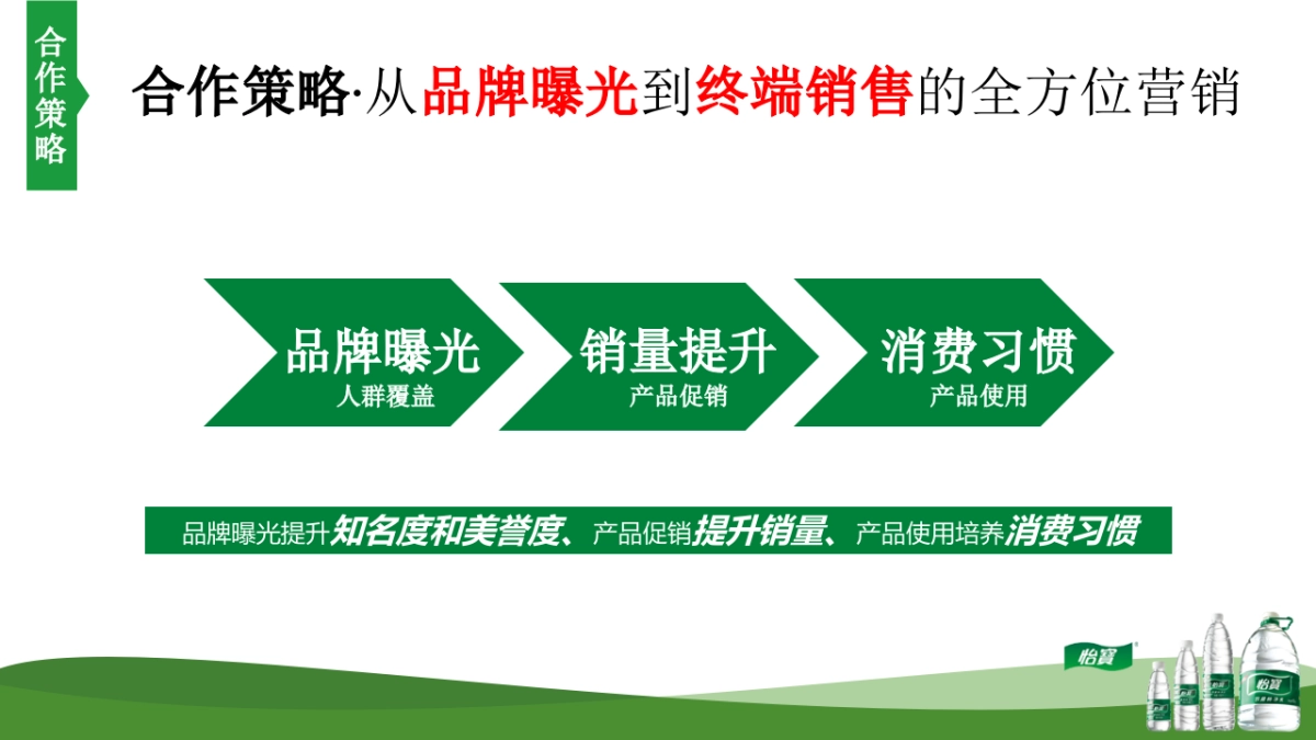 怡宝-苏宁体育战略合作方案_第3页