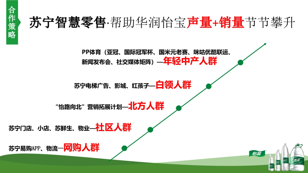 怡宝-苏宁体育战略合作方案_第4页