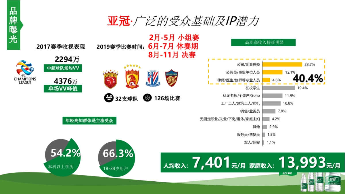 怡宝-苏宁体育战略合作方案_第7页