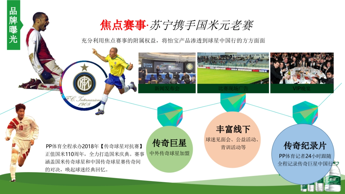 怡宝-苏宁体育战略合作方案_第9页