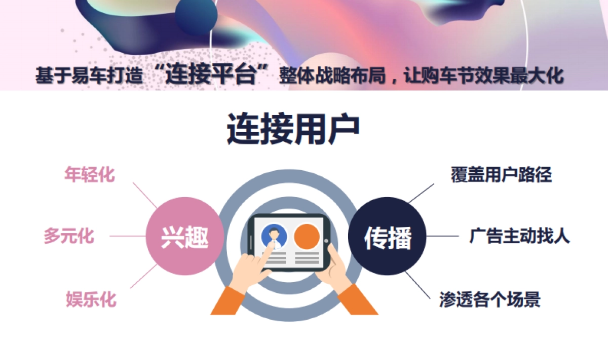 易车66购车节合作方案_第5页