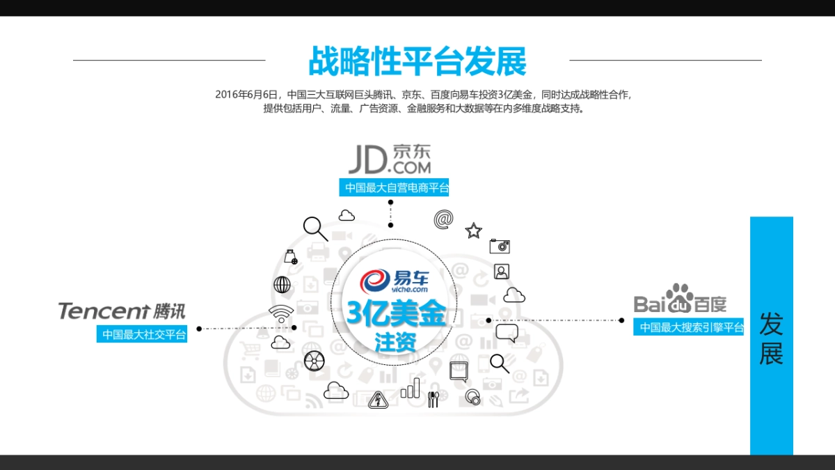 易车吉利合作沟通方案_第5页