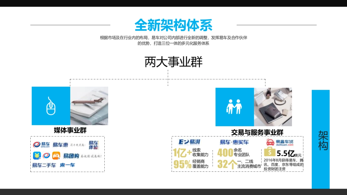 易车吉利合作沟通方案_第6页