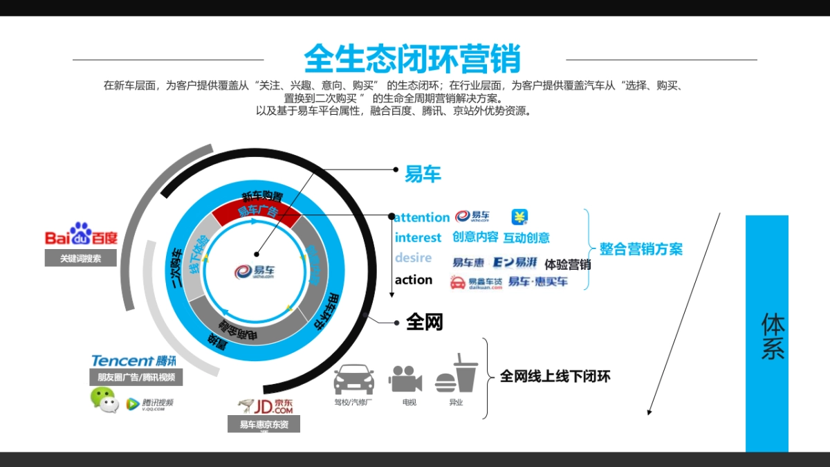 易车吉利合作沟通方案_第7页
