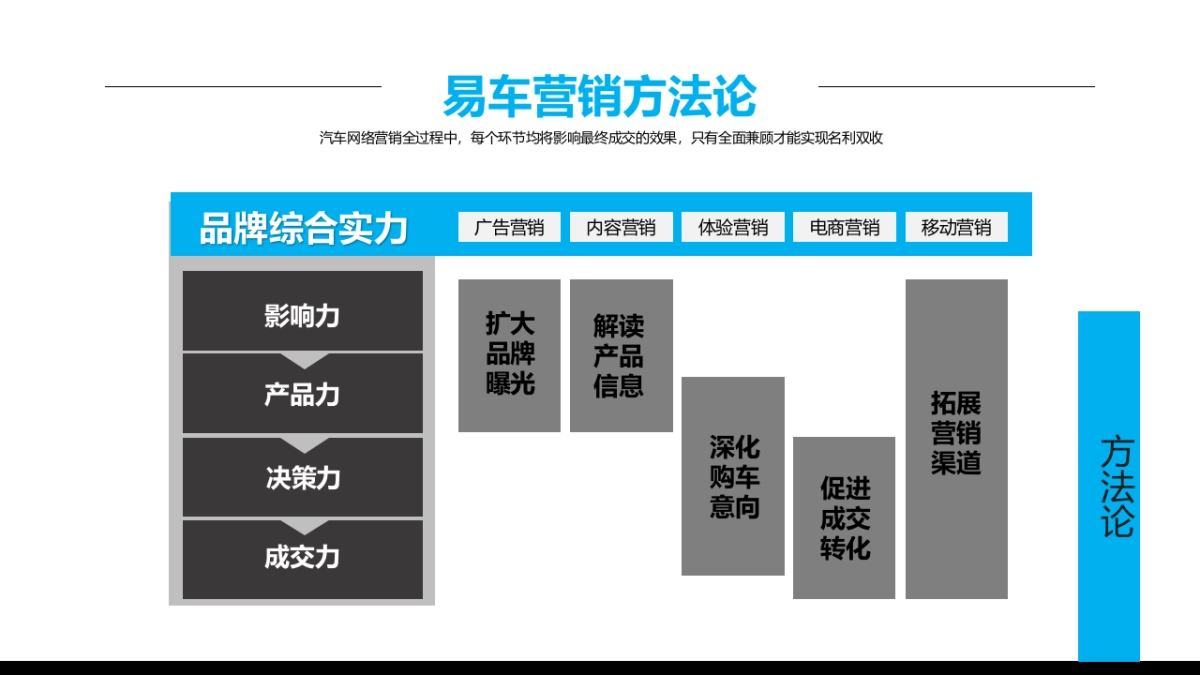 易车吉利合作沟通方案_第8页