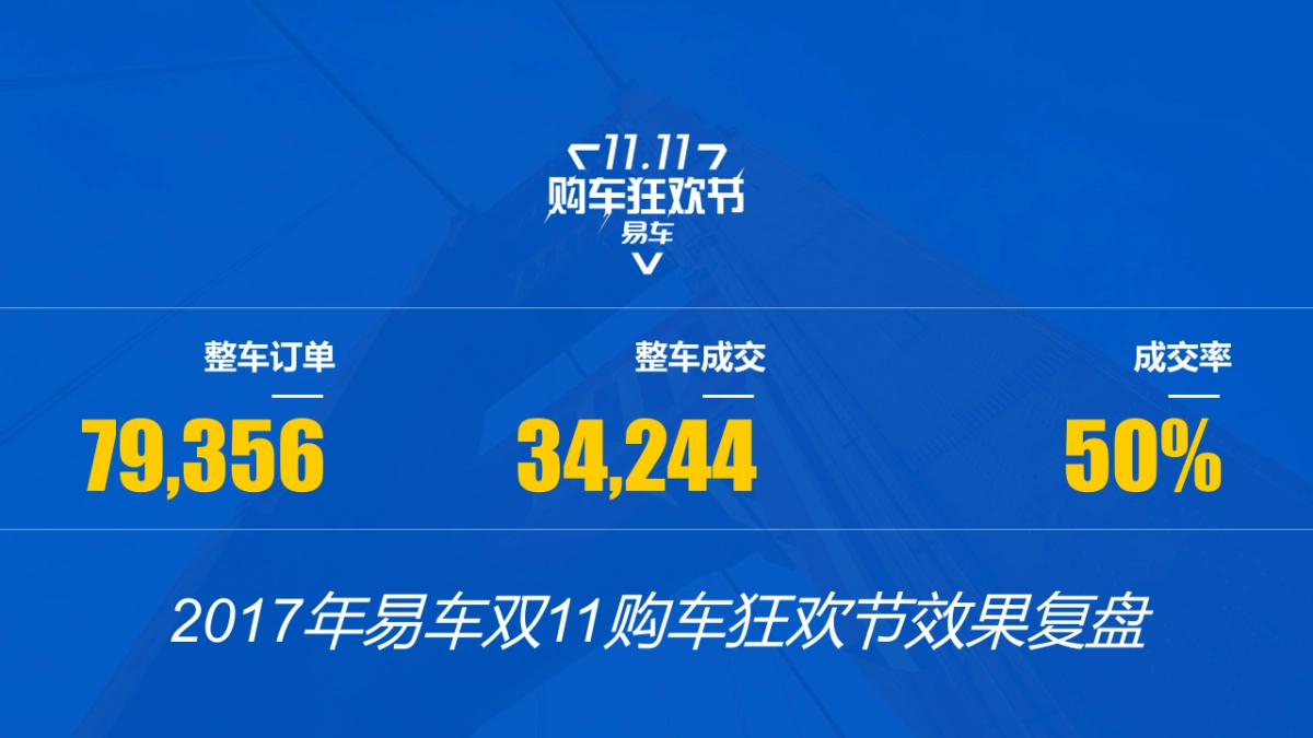 易车双11购车狂欢节合作方案_第4页