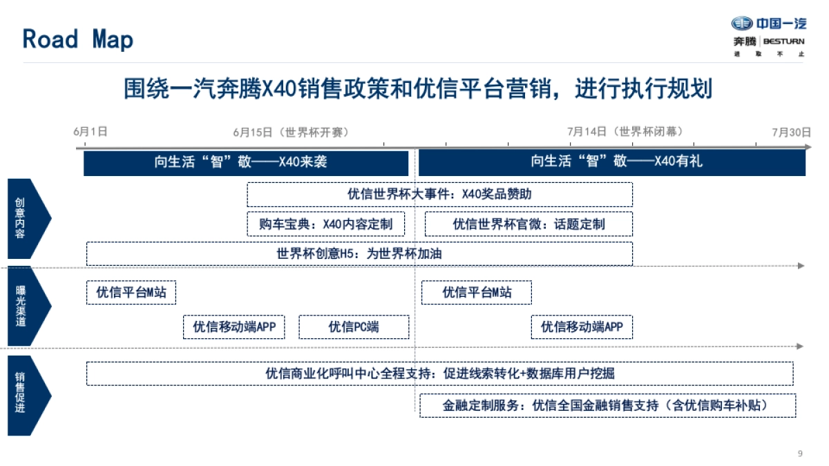 优信X一汽奔腾2018年营销合作方案_第10页
