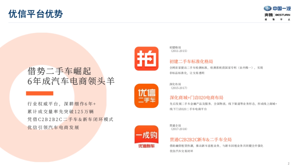 优信X一汽奔腾2018年营销合作方案_第3页