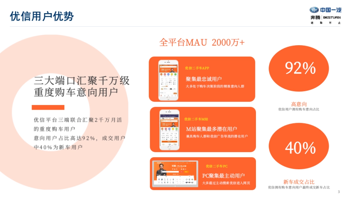 优信X一汽奔腾2018年营销合作方案_第4页