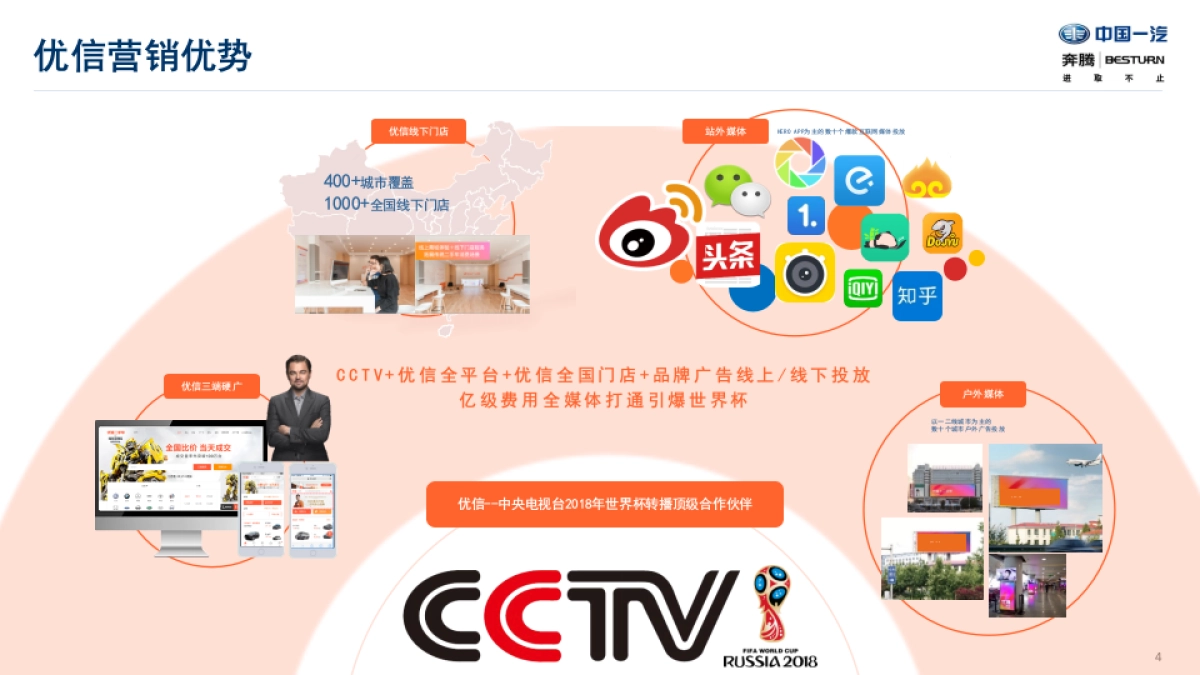 优信X一汽奔腾2018年营销合作方案_第5页