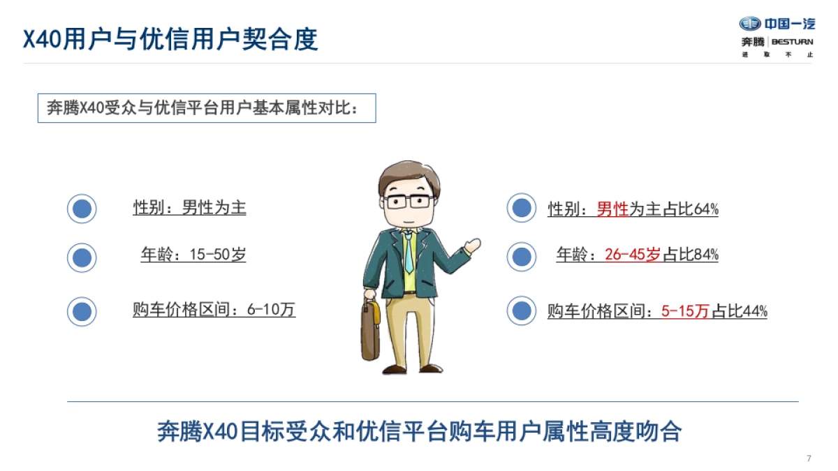 优信X一汽奔腾2018年营销合作方案_第8页