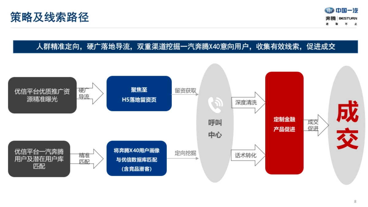 优信X一汽奔腾2018年营销合作方案_第9页